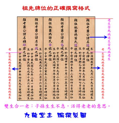 祖考妣正確祖先牌位內牌寫法範例|安置牌位學問多，書寫、擺放規則你都知道嗎？解析牌。